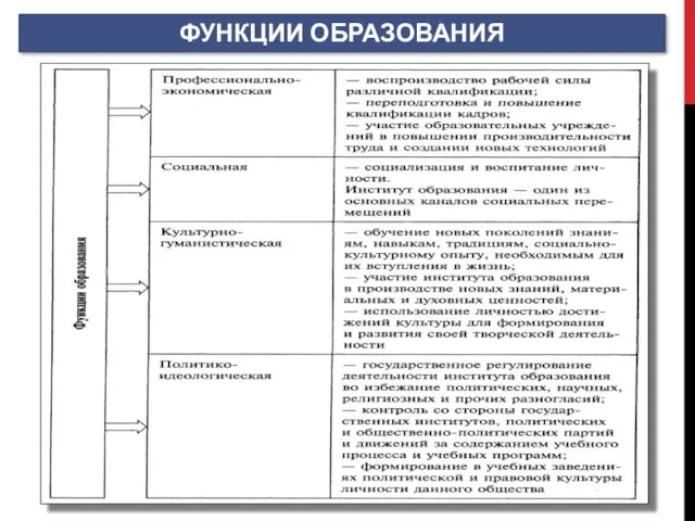 ФУНКЦИИ ОБРАЗОВАНИЯ