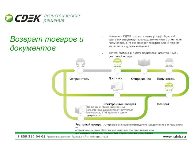 Возврат товаров и документов Компания СДЭК предоставляет услугу обратной доставки