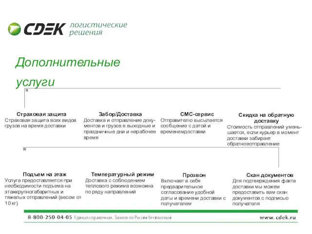 Дополнительные услуги Страховая защита Страховая защита всех видов грузов на