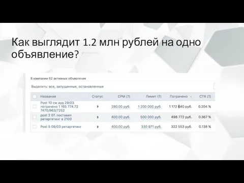 Как выглядит 1.2 млн рублей на одно объявление?