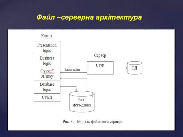 Файл –серверна архітектура