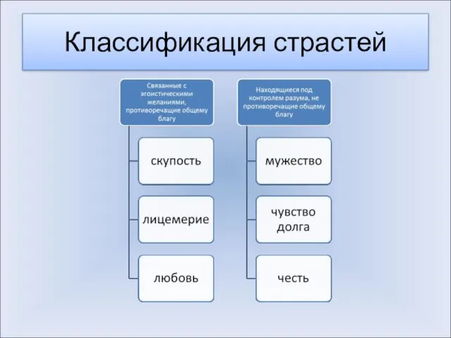 Классификация страстей