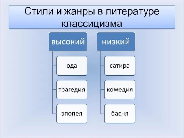 Стили и жанры в литературе классицизма