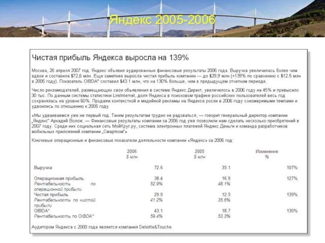 Яндекс 2005-2006