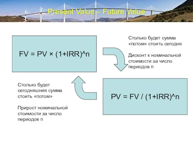 Present Value – Future Value FV = PV × (1+IRR)^n