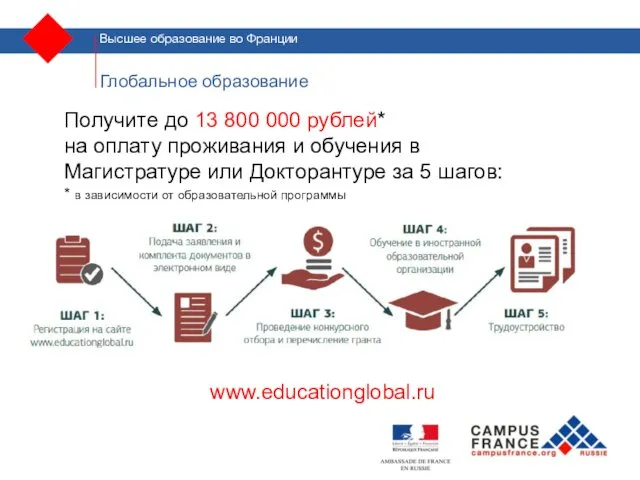 Глобальное образование Получите до 13 800 000 рублей* на оплату проживания и обучения