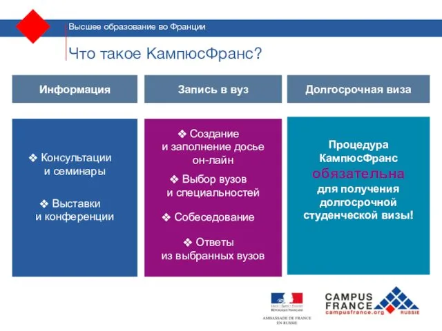 Что такое КампюсФранс? Информация Долгосрочная виза Запись в вуз russie.campusfrance.org Консультации и семинары