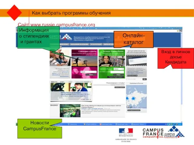 Как выбрать программы обучения Сайт www.russie.campusfrance.org Информация о стипендиях и грантах Онлайн- каталог