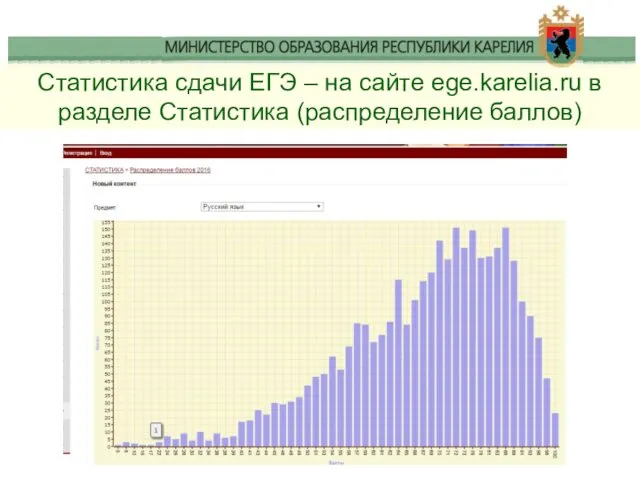 Статистика сдачи ЕГЭ – на сайте ege.karelia.ru в разделе Статистика (распределение баллов)