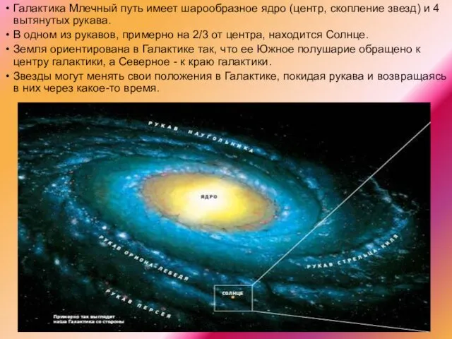 Галактика Млечный путь имеет шарообразное ядро (центр, скопление звезд) и