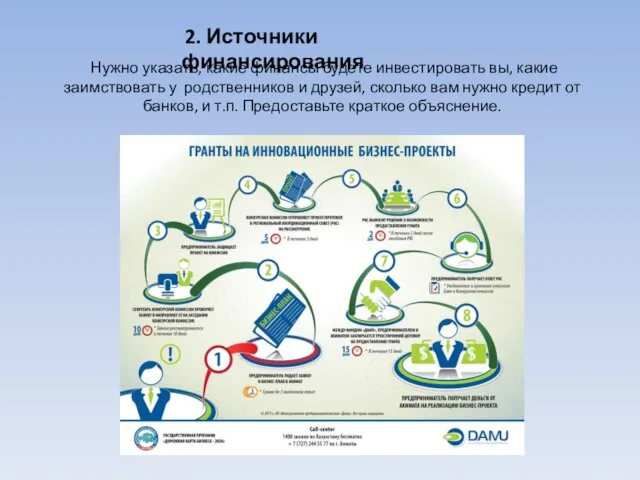 2. Источники финансирования Нужно указать, какие финансы будете инвестировать вы,