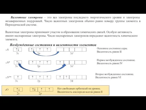 Валентные электроны – это все электроны последнего энергетического уровня и