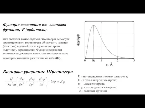 Функция состояния или волновая функция, Ψ (орбиталь). Она вводится таким