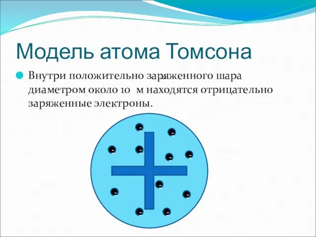 Модель атома Томсона Внутри положительно заряженного шара диаметром около 10