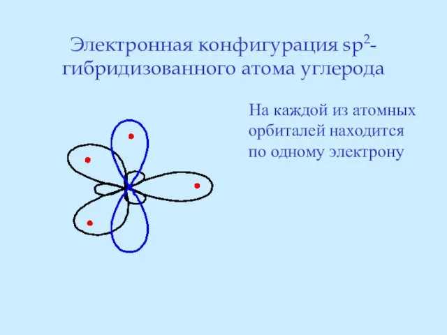 Электронная конфигурация sp2-гибридизованного атома углерода На каждой из атомных орбиталей находится по одному электрону