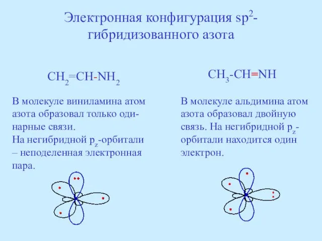 Электронная конфигурация sp2-гибридизованного азота CH2=CH-NH2 CH3-CH=NH В молекуле виниламина атом