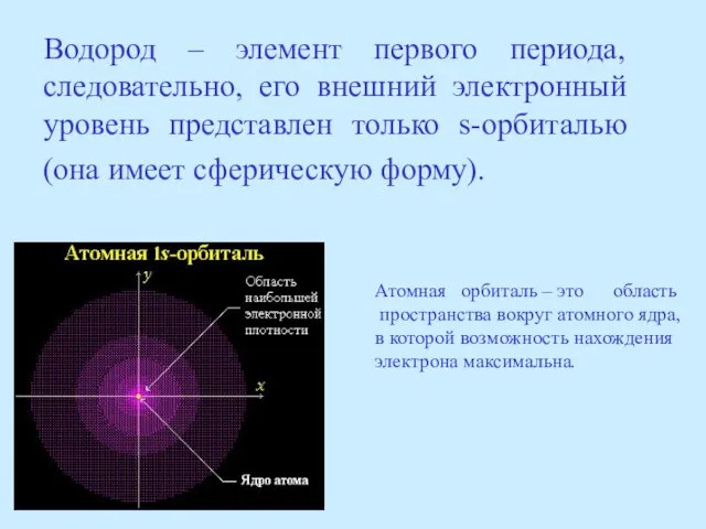 Водород – элемент первого периода, следовательно, его внешний электронный уровень