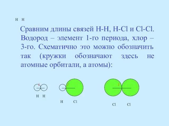 H H Сравним длины связей H-H, H-Cl и Cl-Cl. Водород