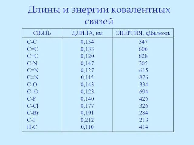 Длины и энергии ковалентных связей