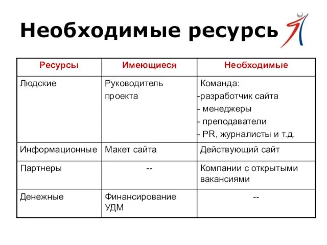 Необходимые ресурсы