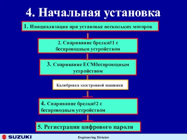 4. Начальная установка 1. Инициализация при установке нескольких моторов 2.