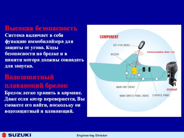 Водозащитный плавающий брелок Брелок легко хранить в кармане. Даже если