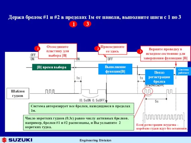 Держа брелок #1 и #2 в пределах 1м от панели,