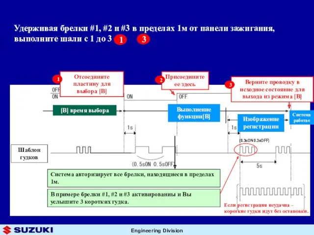 Шаблон гудков Присоедините ее здесь [B] время выбора Выполнение функции[B]