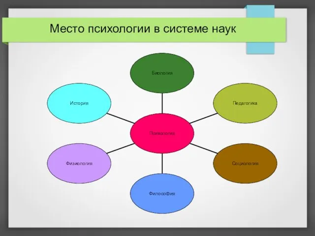 Место психологии в системе наук