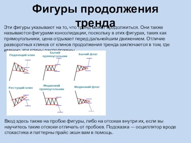 Фигуры продолжения тренда Вход здесь также на пробое фигуры, либо