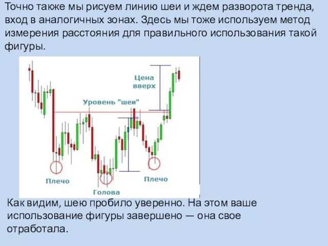 Точно также мы рисуем линию шеи и ждем разворота тренда,