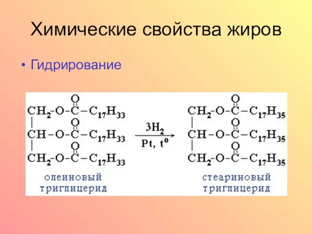 Химические свойства жиров Гидрирование