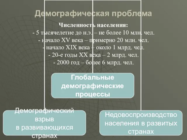 Демографическая проблема Численность населения: - 5 тысячелетие до н.э. –