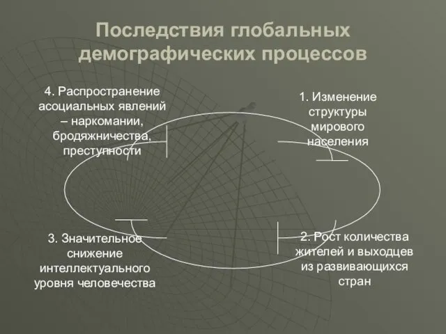 Последствия глобальных демографических процессов