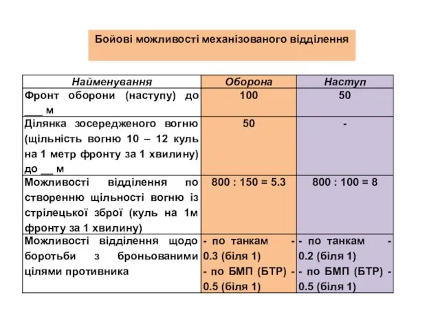 Бойові можливості механізованого відділення