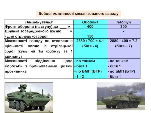 Бойові можливості механізованого взводу