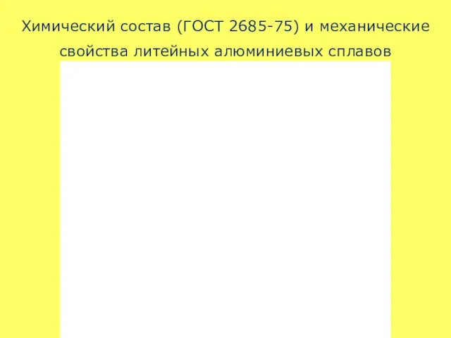 Химический состав (ГОСТ 2685-75) и механические свойства литейных алюминиевых сплавов