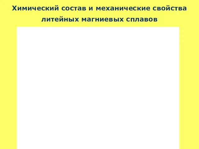 Химический состав и механические свойства литейных магниевых сплавов