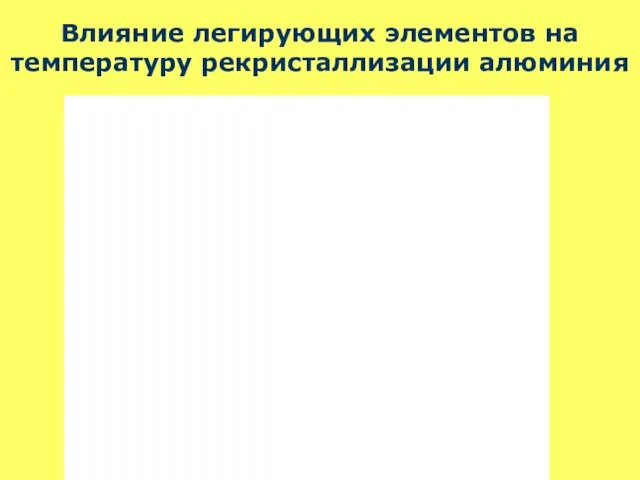 Влияние легирующих элементов на температуру рекристаллизации алюминия