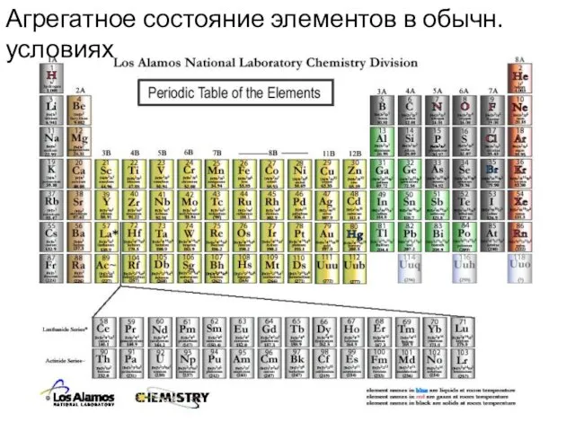 Агрегатное состояние элементов в обычн. условиях