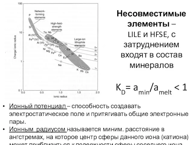 Несовместимые элементы – LILE и HFSE, с затруднением входят в