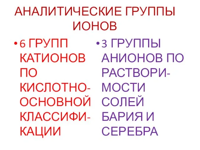 АНАЛИТИЧЕСКИЕ ГРУППЫ ИОНОВ 6 ГРУПП КАТИОНОВ ПО КИСЛОТНО-ОСНОВНОЙ КЛАССИФИ-КАЦИИ 3