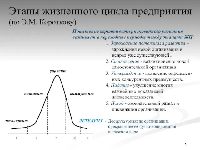 Этапы жизненного цикла предприятия (по Э.М. Короткову) виолент патиент эксплерент