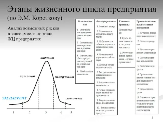 Этапы жизненного цикла предприятия (по Э.М. Короткову) виолент патиент коммутант