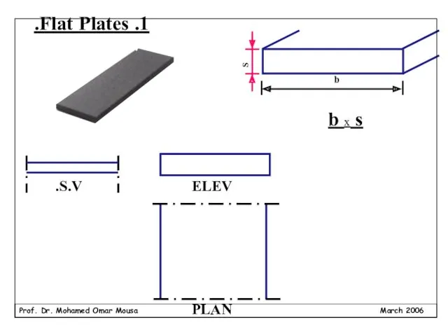 b x s 1. Flat Plates.