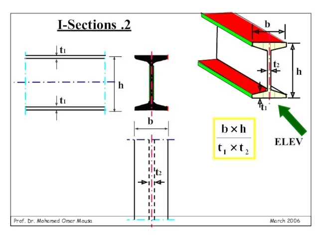 2. I-Sections b h t1 t2