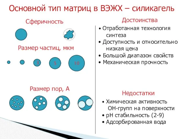 Основной тип матриц в ВЭЖХ – силикагель Достоинства Недостатки Отработанная