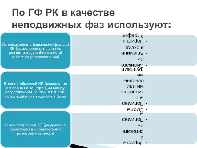 По ГФ РК в качестве неподвижных фаз используют: