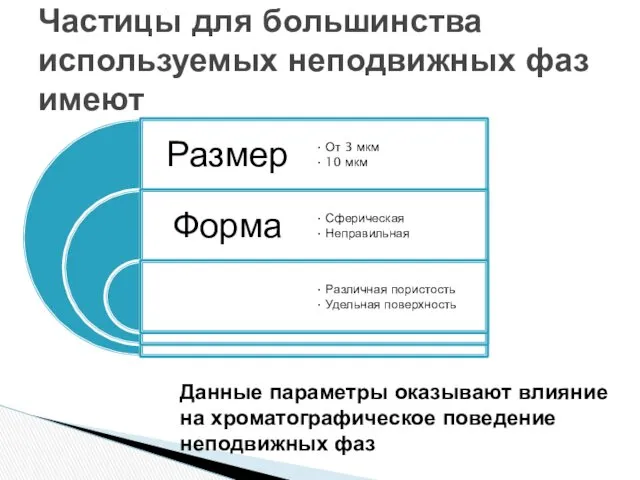 Частицы для большинства используемых неподвижных фаз имеют Данные параметры оказывают влияние на хроматографическое поведение неподвижных фаз