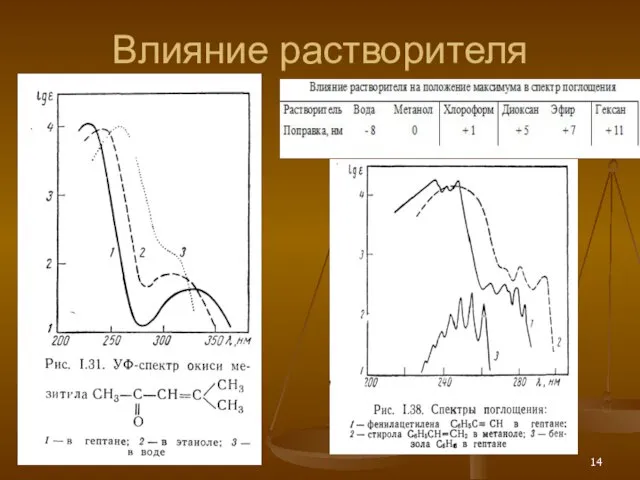 Влияние растворителя